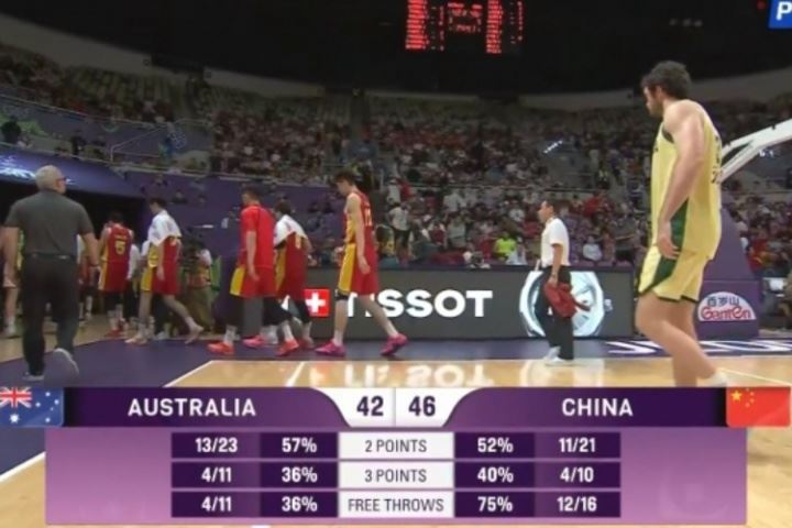 中国半场领先澳大利亚4分！胡明轩15分 胡金秋12分 王俊杰9分 ！