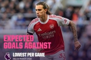 英超场均预期失球最少榜：阿森纳0.65球居首，纽卡、伯恩茅斯前三
